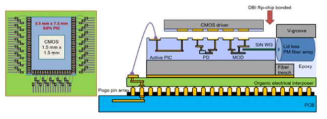 Silicon Photonics Verification Case Study From UC-Davis And Texas A&M